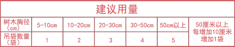 大樹營養(yǎng)液使用量