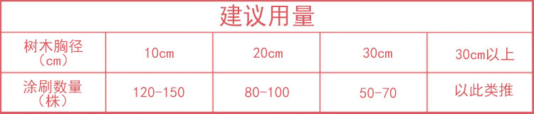 白護(hù)衛(wèi)涂白劑（綠色膏體）使用量
